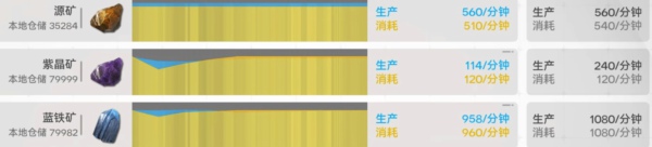 明日方舟终末地四号谷地基建蓝图最新 终末地四号谷地毕业蓝图码分享