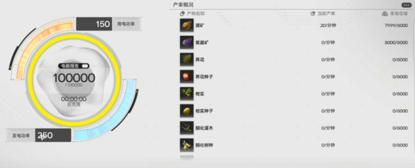明日方舟终末地怎么提高发电功率 明日方舟终末地发电功率上限怎么加