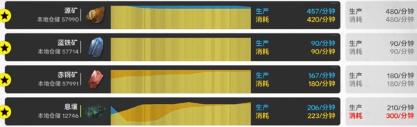 明日方舟终末地天王坪蓝图码基建分享 终末地天王坪毕业蓝图码分享